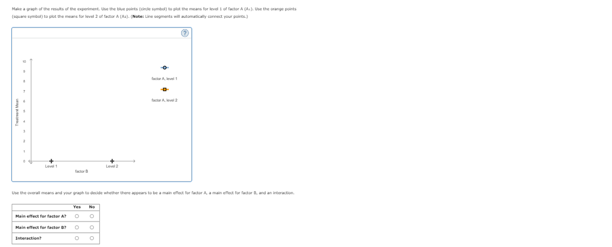 Make a graph of the results of the experiment. Use the blue points (circle symbol) to plot the means for level 1 of factor A (A1). Use the orange points
(square symbol) to plot the means for level 2 of factor A (A2). (Note: Line segments will automatically connect your points.)
factor A, level 1
factor A, level 2
2
Level 1
Level 2
factor B
Use the overall means and your graph to decide whether there appears to be a main effect for factor A, a main effect for factor B, and an interaction.
Yes
No
Main effect for factor A?
Main effect for factor B?
Interaction?
Treatment Mean
