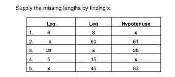 Supply the missing lengths by finding x.
Leg
Leg
Hypotenuse
1.
6.
8.
2.
60
61
3.
20
29
4.
15
5.
45
53
