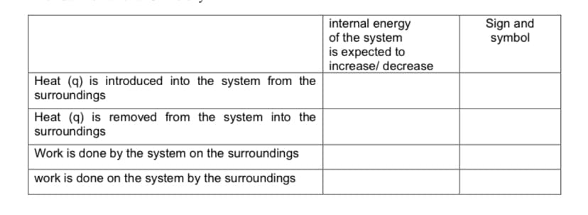 internal energy
of the system
is expected to
increase/ decrease
Sign and
symbol
Heat (q) is introduced into the system from the
surroundings
Heat (q) is removed from the system into the
surroundings
Work is done by the system on the surroundings
work is done on the system by the surroundings
