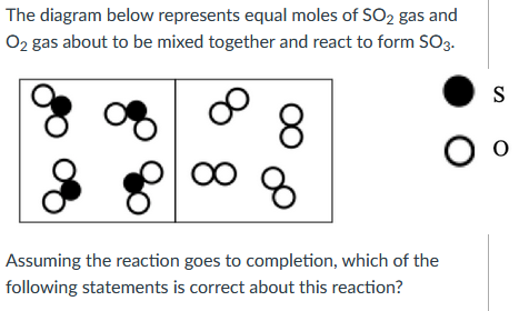 The diagram below represents equal moles of SO2 gas and
O2 gas about to be mixed together and react to form SO3.
S
8.
O o
Assuming the reaction goes to completion, which of the
following statements is correct about this reaction?
