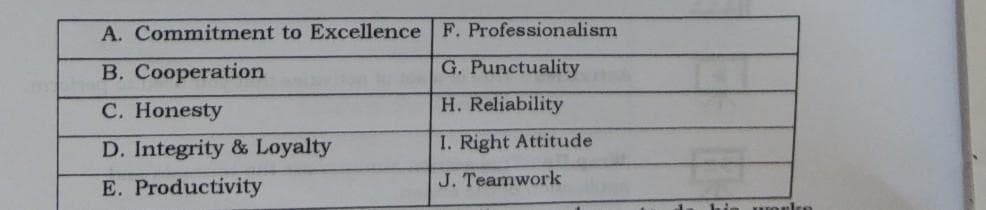 A. Commitment to Excellence F. Professionalism
B. Cooperation
G. Punctuality
C. Honesty
H. Reliability
D. Integrity & Loyalty
I. Right Attitude
E. Productivity
J. Teamwork
