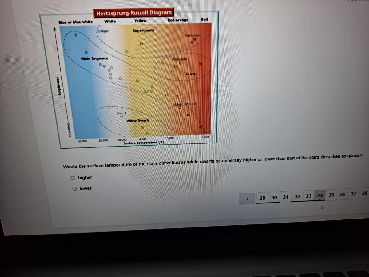 Hertzsprung-Russell Diagram
Blue or blue-white
White
Yellow
Red-orange
Red
O Rigel
Superglants
Belelgne
Main Sequence
Alder
Glants
Suno
Alpho Coun
Sinus 8
White Dwarfs
50,000
20,000
6,000
5,000
3,000
10,000
Surface Temperature ()
Would the surface temperature of the stars classified as white dwarfs be generally higher or lower than that of the stars classified as giants?
O higher
O lower
29 30 31
32 33 34 35 36
37 38
