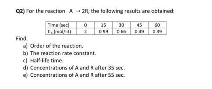 Q2) For the reaction A 2R, the following results are obtained:
Time (sec)
CA (mol/lit)
15
30
45
60
0.99 0.66
0.49
0.39
Find:
a) Order of the reaction.
b) The reaction rate constant.
c) Half-life time.
d) Concentrations of A and R after 35 sec.
e) Concentrations of A and R after 55 sec.
