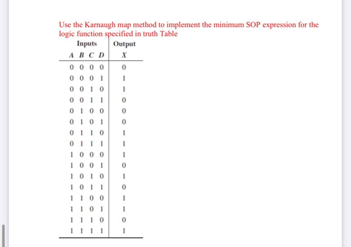 Use the Karnaugh map method to implement the minimum SOP expression for the
logic function specified in truth Table
Inputs
Output
A B C D
0 0 0 0
0 0 0 1
0 0 1 0
1
1
0 0 1 1
0 10 0
0 1 0 1
0 1 1 0
0 1 1 1
1 0 0 0
1 0 0 1
10 1 0
1 0 1 1
1 1 0 0
1 1 0 1
1 1 10
1
1
1
1
1
1
1 1 11
1
