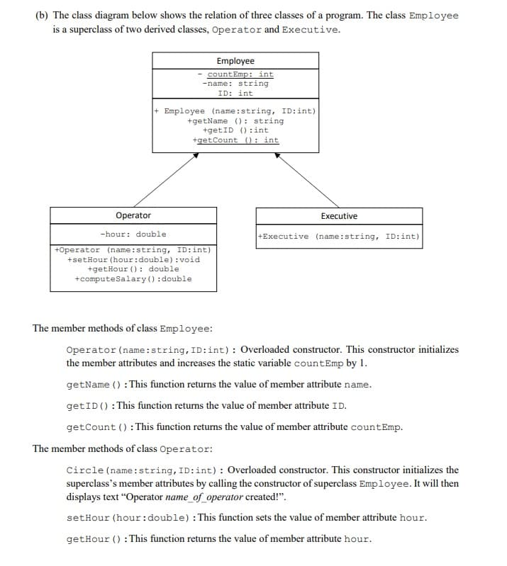 (b) The class diagram below shows the relation of three classes of a program. The class Employee
is a superclass of two derived classes, Operator and Executive.
Employee
- countEmp: int
-name: string
ID: int
+ Employee (name:string, ID:int)
+getName () : string
+getID ():int
+getCount ): int
Operator
Executive
-hour: double
+Executive (name:string, ID:int)
+Operator (name:string, ID:int)
+setHour (hour:double):void
+getHour (): double
+computeSalary():double
The member methods of class Employee:
Operator (name:string, ID:int) : Overloaded constructor. This constructor initializes
the member attributes and increases the static variable countEmp by 1.
getName () : This function returns the value of member attribute name.
getID (): This function returns the value of member attribute ID.
getCount () : This function returns the value of member attribute countEmp.
The member methods of class Operator:
Circle (name:string, ID:int) : Overloaded constructor. This constructor initializes the
superclass's member attributes by calling the constructor of superclass Employee. It will then
displays text "Operator name_of_operator created!".
setHour (hour:double) : This function sets the value of member attribute hour.
getHour () : This function returns the value of member attribute hour.
