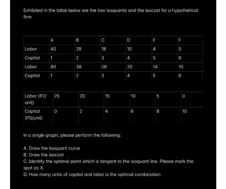 Exhibited in the table below are the two isoquants and the isocost for a hypothetical
firm
A
B
C
D
E
Labor
40
28
18
10
4
Capital
1
2
3
4
6
Labor
80
38
28
20
14
10
Capital
1
2
3
4
5
6
Labor (P2/
25
20
15
10
5
unit)
Capital
2
6
8
10
(PS/unit)
In a single graph, please perform the following:
A. Draw the Isoquant curve
B. Draw the isocost
C. Identify the optimal point which is tangent to the isoquant line. Please mark the
spot as X.
D. How many units of capital and labor is the optimal combination
00
LO
