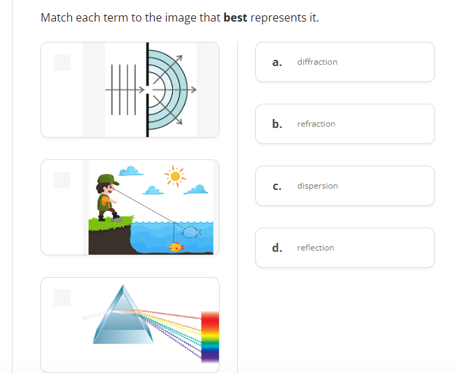 Match each term to the image that best represents it.
a. diffraction
b.
refraction
C.
dispersion
d. reflection