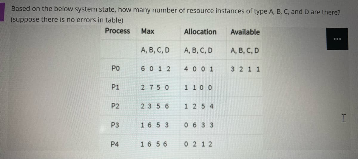 Based on the below system state, how many number of resource instances of type A, B, C, and D are there?
(suppose there is no errors in table)
Process
Max
Allocation
Available
...
A, B, C, D
A, B, C, D
A, B, C, D
PO
6 0 1 2
40 0 1
3 2 1 1
P1
2750
1 10 0
P2
2356
1 2 5 4
P3
16 5 3
0633
P4
16 5 6
0 2 1 2
