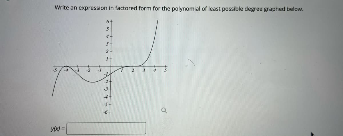 Write an expression in factored form for the polynomial of least possible degree graphed below.
6+
5
4
2-
1
-5
-1
-1
-4
-3
-2
4.
5
-2
-3
-4
-5
-6
y(x) =
