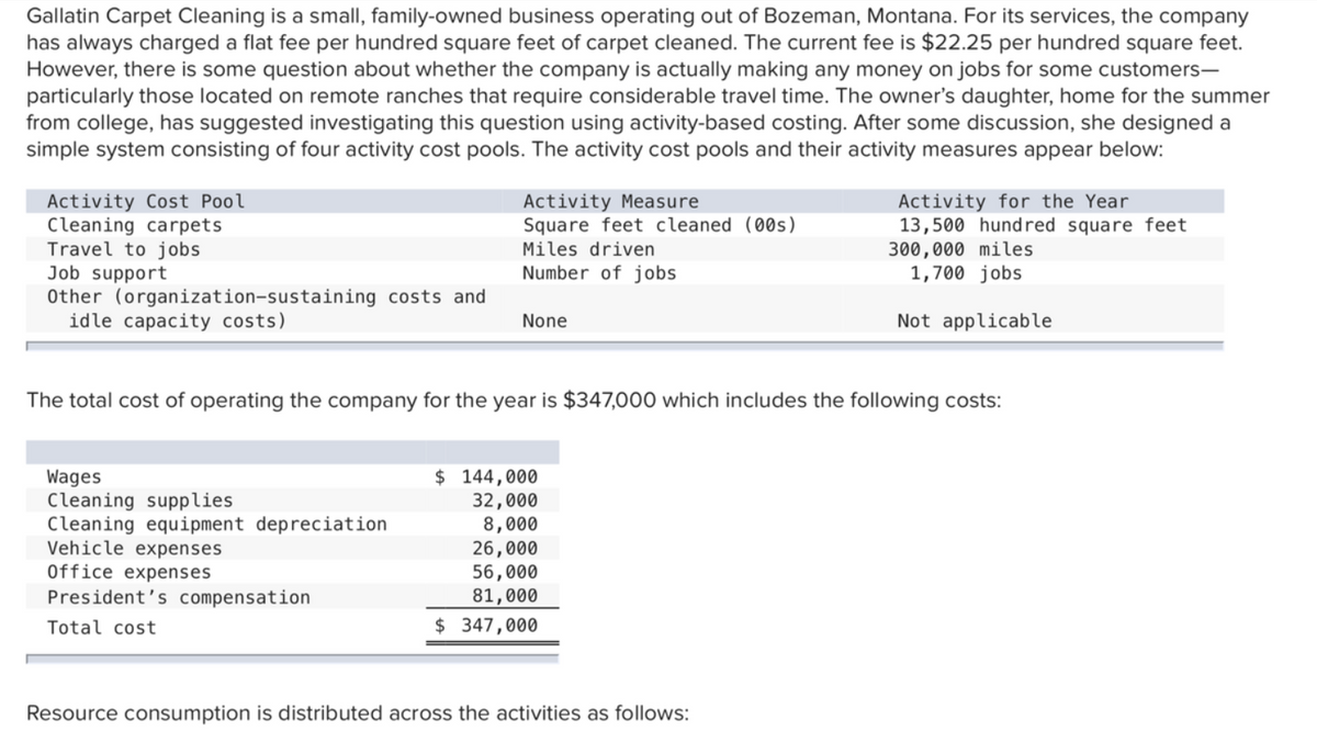 Gallatin Carpet Cleaning is a small, family-owned business operating out of Bozeman, Montana. For its services, the company
has always charged a flat fee per hundred square feet of carpet cleaned. The current fee is $22.25 per hundred square feet.
However, there is some question about whether the company is actually making any money on jobs for some customers-
particularly those located on remote ranches that require considerable travel time. The owner's daughter, home for the summer
from college, has suggested investigating this question using activity-based costing. After some discussion, she designed a
simple system consisting of four activity cost pools. The activity cost pools and their activity measures appear below:
Activity Cost Pool
Cleaning carpets
Travel to jobs
Job support
Other (organization-sustaining costs and
idle capacity costs)
Activity Measure
Square feet cleaned (00s)
Miles driven
Activity for the Year
13,500 hundred square feet
300,000 miles
1,700 jobs
Number of jobs
None
Not applicable
The total cost of operating the company for the year is $347,000 which includes the following costs:
Wages
Cleaning supplies
Cleaning equipment depreciation
Vehicle expenses
Office expenses
$ 144,000
32,000
8,000
26,000
56,000
81,000
President's compensation
Total cost
$ 347,000
Resource consumption is distributed across the activities as follows:
