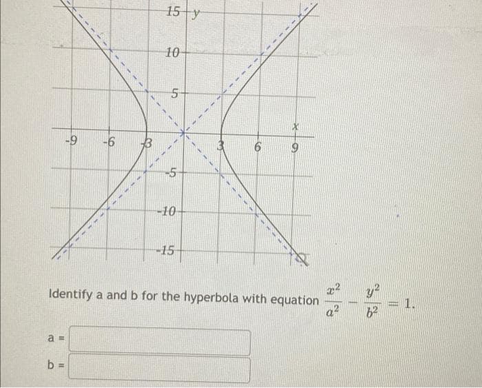 15 y
10
5-
-9
-6
-5-
-10-
-15
Identify a andb for the hyperbola with equation
y2
=1.
22
62
a =
b D
%3D
