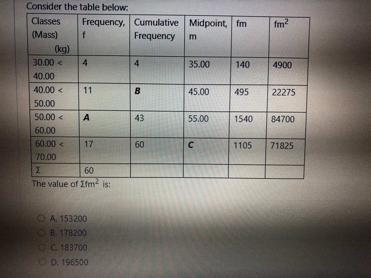 Consider the table below:
Classes Frequency, Cumulative Midpoint, fm
(Mass)
Frequency
(kg)
30.00<
40.00
40.00<
50.00
50.00 <
60.00
60.00 <
70.00
f
4
A
Σ
60
The value of Σfm² is:
A. 153200
B. 178200
C. 183700
D. 196500
4
B
43
60
m
35.00
45.00
55.00
140
495
1540
fm²
4900
22275
84700
1105 71825