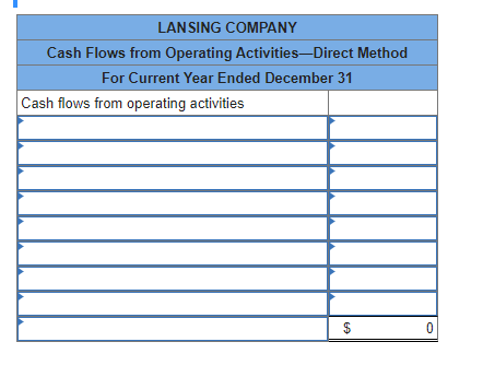 LANSING COMPANY
Cash Flows from Operating Activities-Direct Method
For Current Year Ended December 31
Cash flows from operating activities
$
0