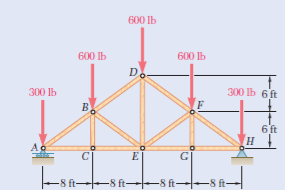 600 Ib
600 Ib
600 lb
300 lb
300 lb 6 ft
B
6 ft
C
E
G
-8 ft--8 ft -8 ft-
