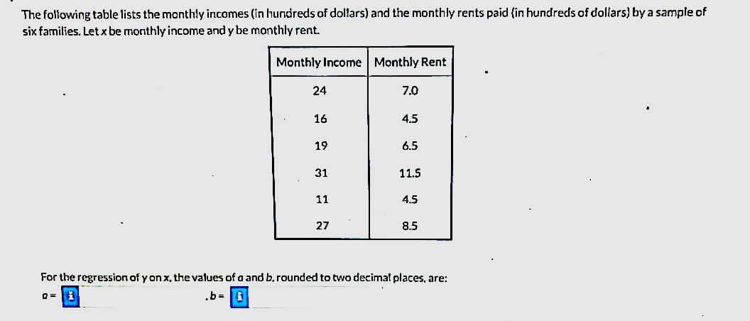 The following table lists the monthly incomes (in hundreds of dollars) and the monthly rents paid (in hundreds of dollars) by a sample of
six families. Let x be monthly income and y be monthly rent.
Monthly Income Monthly Rent
24
7.0
16
4.5
19
6.5
31
11.5
11
4.5
27
8.5
For the regression of y on x. the values of a and b. rounded to two decimal places, are:
.b=1
