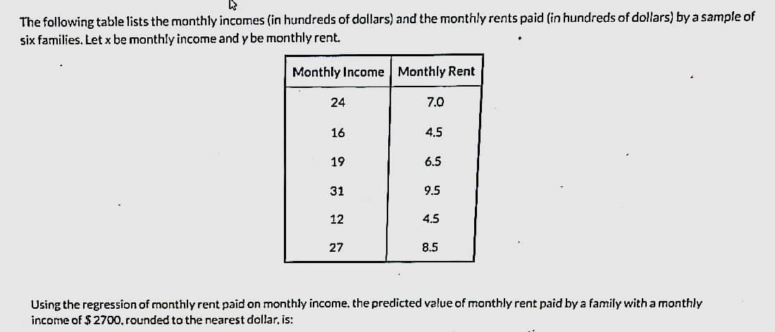 The following table lists the monthly incomes (in hundreds of dallars) and the monthly rents paid (in hundreds of dollars) by a sample of
six families. Let x be monthly income and y be monthly rent.
Monthly Income Monthly Rent
24
7.0
16
4.5
19
6.5
31
9.5
12
4.5
27
8.5
Using the regression of monthly rent paid on monthly income. the predicted value of monthly rent paid by a family with a monthly
income of $2700. rounded to the nearest dollar, is:
