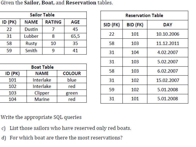 Given the Sailor, Boat, and Reservation tables.
Sailor Table
Reservation Table
ID (PK)
NAME
RATING
AGE
SID (FK)
BID (FK)
DAY
22
Dustin
7
45
31
Lubber
8
65,5
22
101
10.10.2006
58
Rusty
10
35
58
103
11.12.2011
59
Smith
9
41
31
104
4.02.2007
31
103
5.02.2007
Boat Table
58
103
6.02.2007
ID (PK)
NAME
COLOUR
101
Interlake
blue
31
102
15.02.2007
102
Interlake
red
59
102
5.01.2008
103
Clipper
green
104
Marine
red
31
101
5.01.2008
Write the appropriate SQL queries
c) List those sailors who have reserved only red boats.
d) For which boat are there the most reservations?
