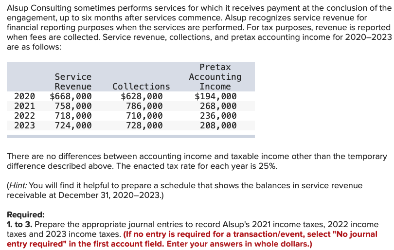 Alsup Consulting sometimes performs services for which it receives payment at the conclusion of the
engagement, up to six months after services commence. Alsup recognizes service revenue for
financial reporting purposes when the services are performed. For tax purposes, revenue is reported
when fees are collected. Service revenue, collections, and pretax accounting income for 2020–2023
are as follows:
Pretax
Accounting
Income
Service
Revenue
$668,000
758,000
718,000
724,000
Collections
$628,000
786,000
710,000
728,000
$194,000
268,000
236,000
208,000
2020
2021
2022
2023
There are no differences between accounting income and taxable income other than the temporary
difference described above. The enacted tax rate for each year is 25%.
(Hint: You will find it helpful to prepare a schedule that shows the balances in service revenue
receivable at December 31, 2020-2023.)
Required:
1. to 3. Prepare the appropriate journal entries to record Alsup's 2021 income taxes, 2022 income
taxes and 2023 income taxes. (If no entry is required for a transaction/event, select "No journal
entry required" in the first account field. Enter your answers in whole dollars.)
