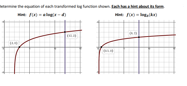 Determine the equation of each transformed log function shown. Each has a hint about its form.
Hint: f(x) = alog(x – d)
Hint: f(x) = log»(kx)
(8, 2)
(12, 3)
(3,0)
(0.5, 0)
