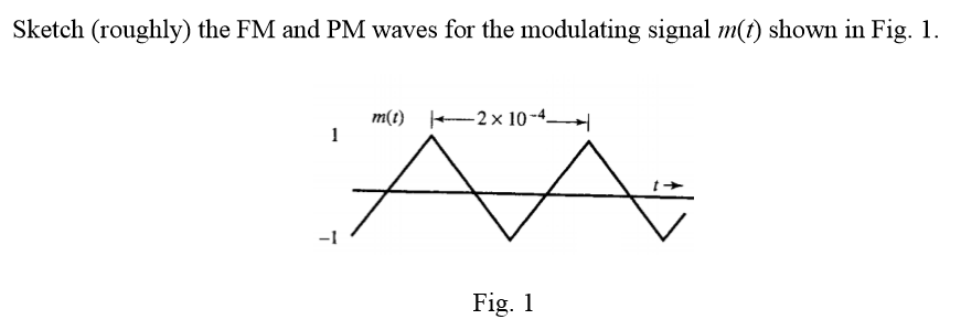 Sketch (roughly) the FM and PM waves for the modulating signal m(t) shown in Fig. 1.
m(t) -2x 10-4
-1
Fig. 1
