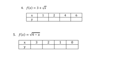 4. f(x) = 3+ V
1
2
4
6
у
5. f(x) = v4 – x
3
2
1
y
