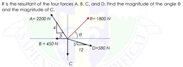 Ris the resultant of the four forces A, B, C, and D. Find the magnitude of the angle e
and the magnitude of C.
A= 2200 N
R= 1800 N
3
B = 450 N
50
D=580 N
12
SAPIE

