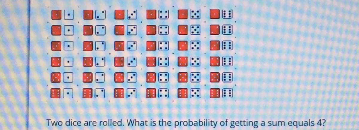 1图国田
Two dice are rolled. What is the probability of getting a sum
equals 4?
