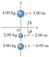 4.00 kg
y
0
2.00 kg
3.00 kg
y = 3.00 m
x
y = -2.00 m
y = -4.00 m
