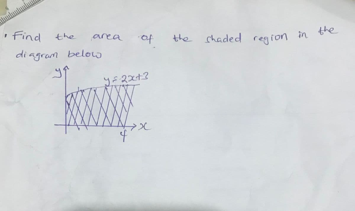 the shaded region în the
Find
the
the
area
to.
diagram below
y=2x+3
