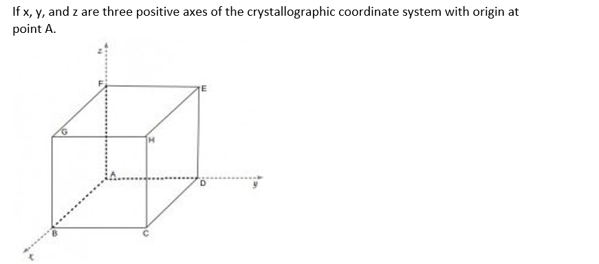 If x, y, and z are three positive axes of the crystallographic coordinate system with origin at
point A.
