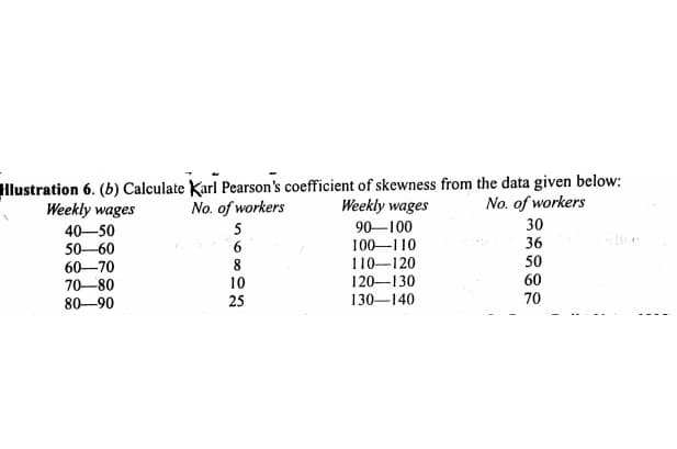 Hlustration 6. (b) Calculate Karl Pearson's coefficient of skewness from the data given below:
Weekly wages
No. of workers
Weekly wages
No. of workers
40-50
50-60
5
90-100
100-110
110-120
30
36
60-70
70-80
80-90
8
10
50
120–130
130–140
60
70
25
