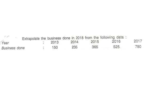 Extrapolate the business done in 2018 from the following data :
2016
Year
2013
2014
2015
2017
:
Business done
150
235
365
525.
780
:
