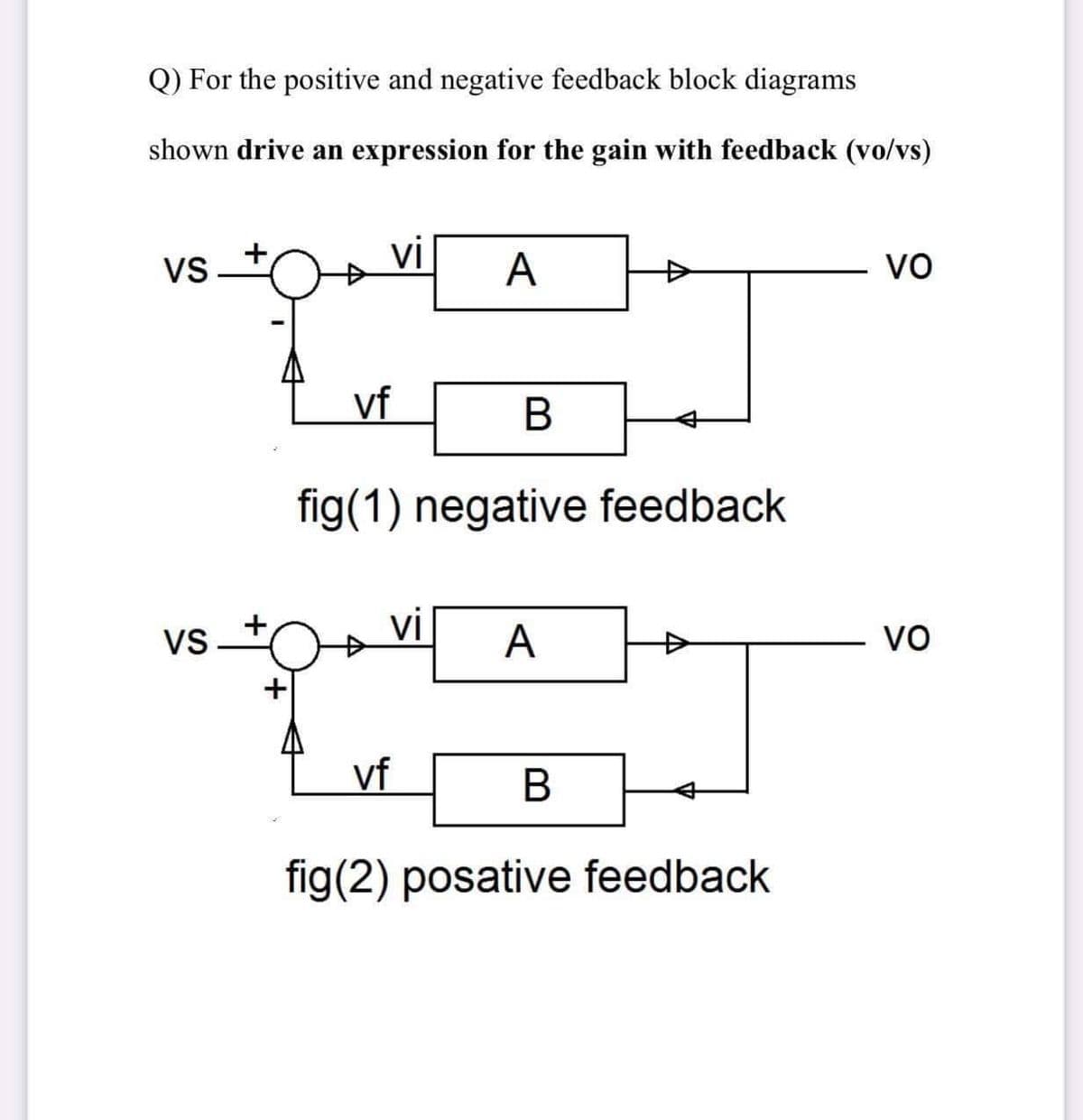 Q) For the positive and negative feedback block diagrams
shown drive an expression for the gain with feedback (vo/vs)
VS
vi
A
VO
vf
В
fig(1) negative feedback
VS
vi
A
VO
vf
fig(2) posative feedback
