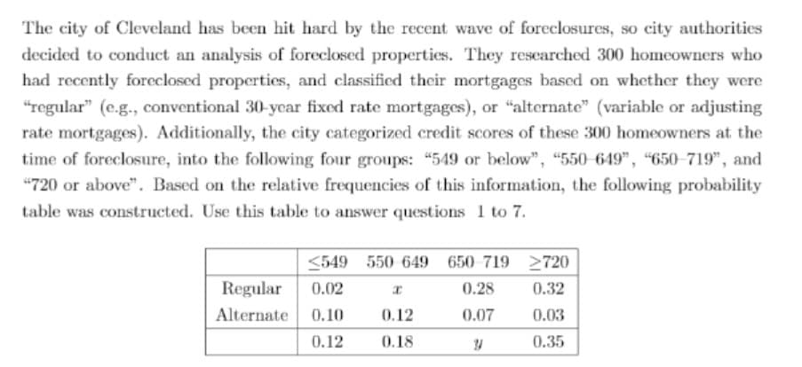 The city of Cleveland has been hit hard by the recent wave of foreclosures, so city authorities
decided to conduct an analysis of foreclosed properties. They rescarched 300 homeowners who
had recently foreclosed properties, and classified their mortgages based on whether they were
"regular" (c.g., conventional 30-ycar fixed rate mortgages), or "alternate" (variable or adjusting
rate mortgages). Additionally, the city categorized credit scores of these 300 homeowners at the
time of foreclosure, into the following four groups: "549 or below", "550-649", "650-719", and
"720 or above". Based on the relative frequencies of this information, the following probability
table was constructed. Use this table to answer questions 1 to 7.
<549 550 649 650 719 2720
Regular
0.02
0.28
0.32
Alternate 0.10
0.12
0.07
0.03
0.12
0.18
0.35
