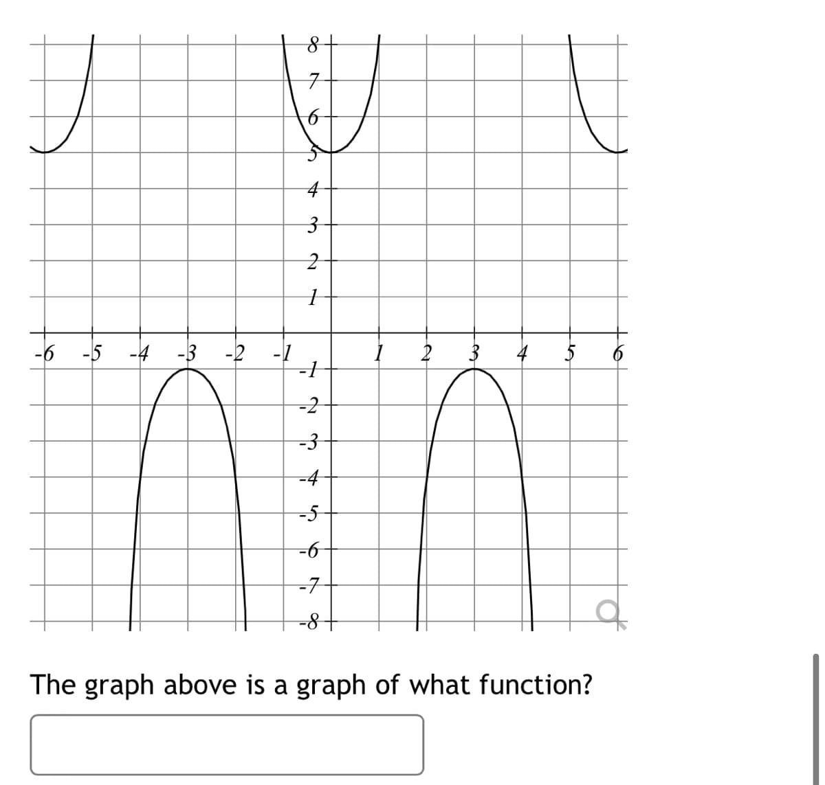 구
4
-6
-5 -4 -3
-2
-1
3
4
5
-2
-3
-4
-5
-6
-7
-8-
The graph above is a graph of what function?
to
