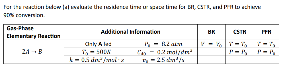 For the reaction below (a) evaluate the residence time or space time for BR, CSTR, and PFR to achieve
90% conversion.
Gas-Phase
Elementary Reaction
2A → B
Additional Information
Only A fed
To = 500K
k = 0.5 dm³/mol.s
Po = 8.2 atm
Cao = 0.2 mol/dm3
Vo = 2.5 dm³/s
BR
V = V₁
CSTR
T = To
P = Po
PFR
T = To
P = Po