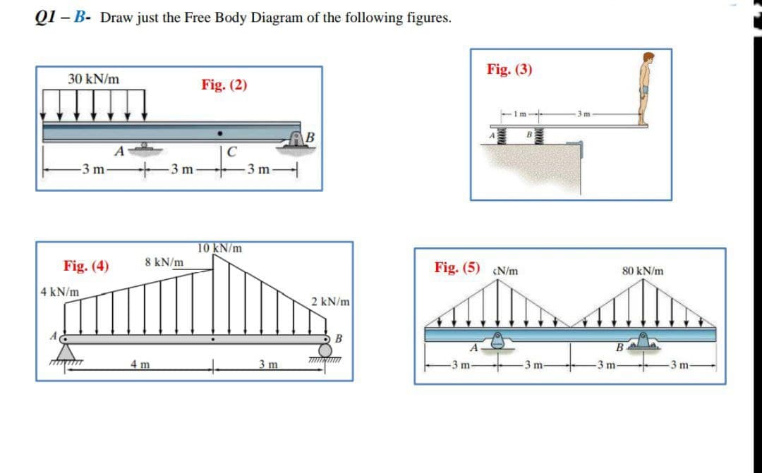 Q1-B- Draw just the Free Body Diagram of the following figures.
30 kN/m
Fig. (2)
-3 m
Fig. (4)
4 kN/m
3 m
8 kN/m
4 m
10 kN/m
3 m-
3 m
2 kN/m
B
TUXUM
Fig. (3)
1 m
Fig. (5) N/m
-3 m
3 m
3 m
-3 m-
80 kN/m
3 m