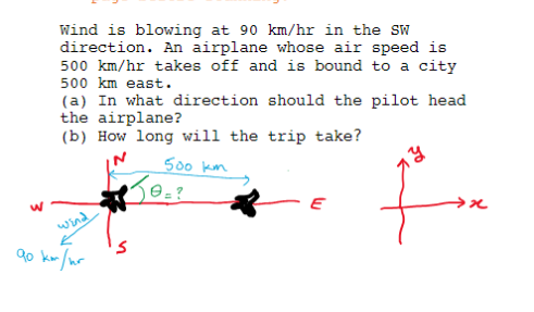 Wind is blowing at 90 km/hr in the SW
direction. An airplane whose air speed is
500 km/hr takes off and is bound to a city
500 km east.
(a) In what direction should the pilot head
the airplane?
(b) How long will the trip take?
