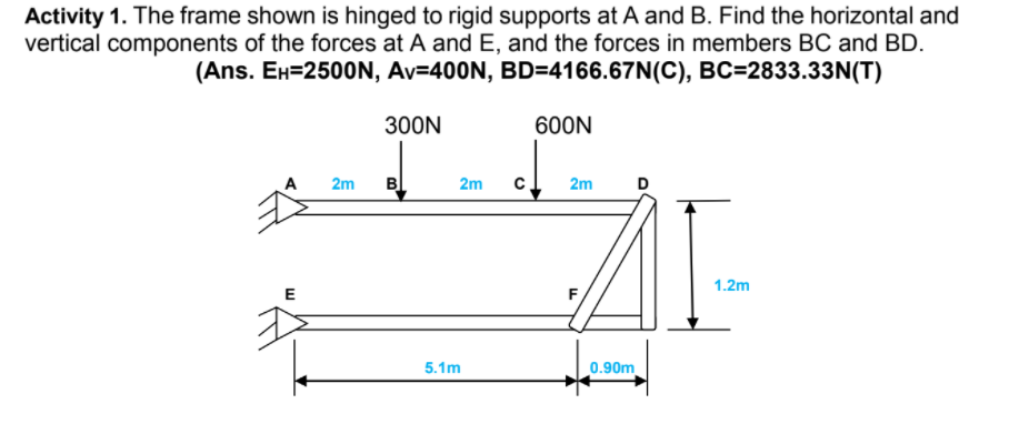 Activity 1. The frame shown is hinged to rigid supports at A and B. Find the horizontal and
vertical components of the forces at A and E, and the forces in members BC and BD.
(Ans. EH=2500N, Av=400N, BD=4166.67N(C), BC=2833.33N(T)
300N
600N
2m
B
2m
2m
1.2m
E
F
5.1m
0.90m
