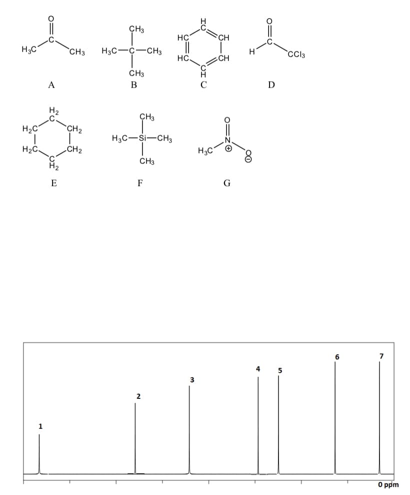 CH3
HC
CH
`CH3
H3C-C-CH3
`CC3
HC.
CH
CH3
А
B
D
H2
ÇH3
H2C°
CH2
H3C-Si-CH3
H2C.
CH2
H3C*
CH3
E
F
4
3
2
О ppm
