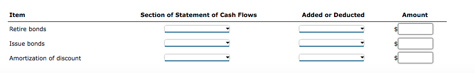 Item
Retire bonds
Issue bonds
Amortization of discount
Section of Statement of Cash Flows
Added or Deducted
Amount