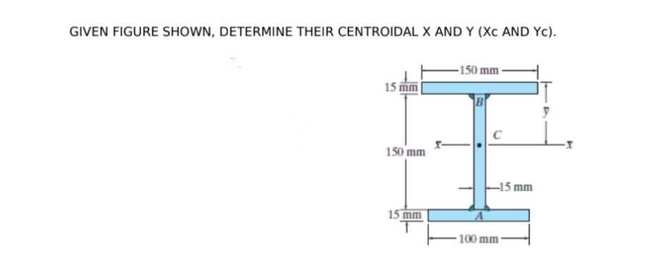 GIVEN FIGURE SHOWN, DETERMINE THEIR CENTROIDAL X AND Y (Xc AND Yc).
-150 mm
15 mm
B
C
150 mm
-15 mm
15 mm
100 mm
