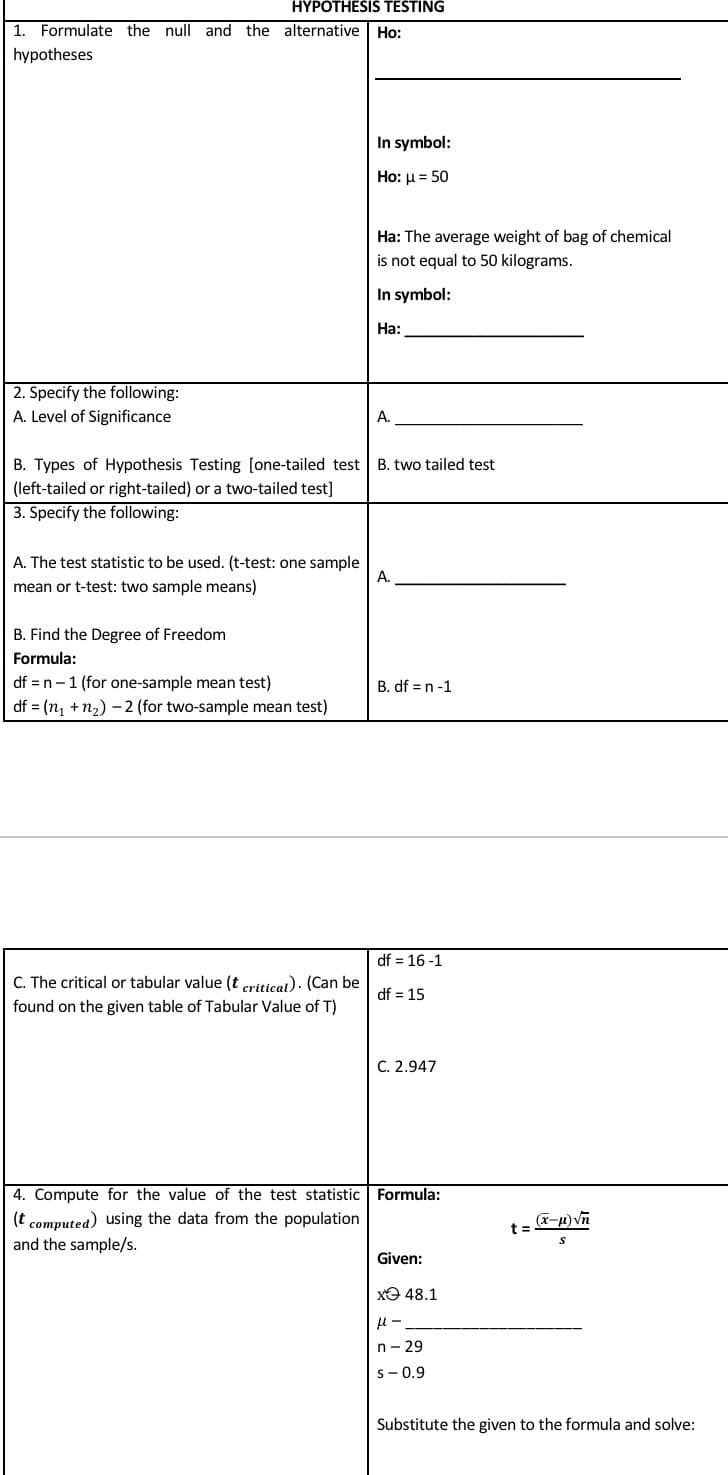 HYPOTHESIS TESTING
1. Formulate the null and the alternative Ho:
hypotheses
In symbol:
Ho: μ = 50
Ha: The average weight of bag of chemical
is not equal to 50 kilograms.
In symbol:
Ha:
2. Specify the following:
A. Level of Significance
A.
B. Types of Hypothesis Testing [one-tailed test B. two tailed test
(left-tailed or right-tailed) or a two-tailed test]
3. Specify the following:
A. The test statistic to be used. (t-test: one sample
mean or t-test: two sample means)
A.
B. Find the Degree of Freedom
Formula:
df = n-1 (for one-sample mean test)
B. df = n -1
df = (n + n₂) - 2 (for two-sample mean test)
df = 16-1
C. The critical or tabular value (t critical). (Can be
found on the given table of Tabular Value of T)
df = 15
C. 2.947
4. Compute for the value of the test statistic Formula:
(t computed) using the data from the population
(x-μ)√n
t=
and the sample/s.
Given:
хэ 48.1
μl -
n-29
s-0.9
Substitute the given to the formula and solve: