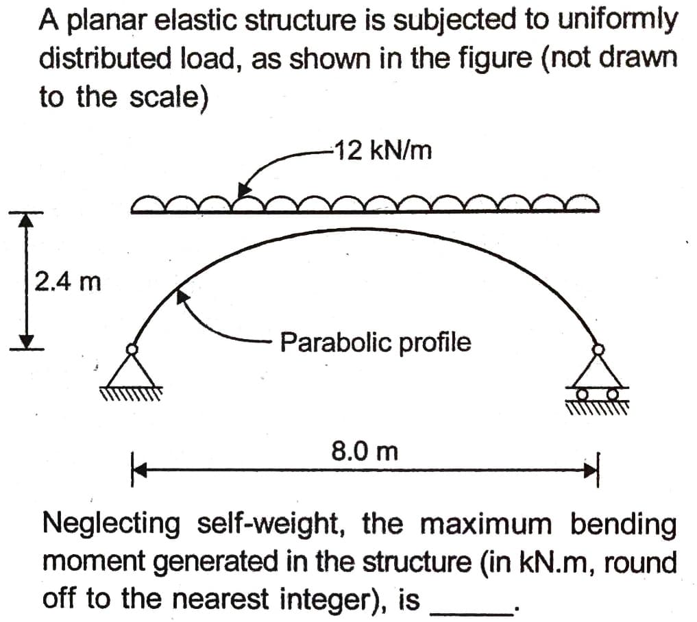 A planar elastic structure is subjected to uniformly
distributed load, as shown in the figure (not drawn
to the scale)
-12KN/m
2.4 m
Parabolic profile
8.0 m
Neglecting self-weight, the maximum bending
moment generated in the structure (in kN.m, round
off to the nearest integer), is
