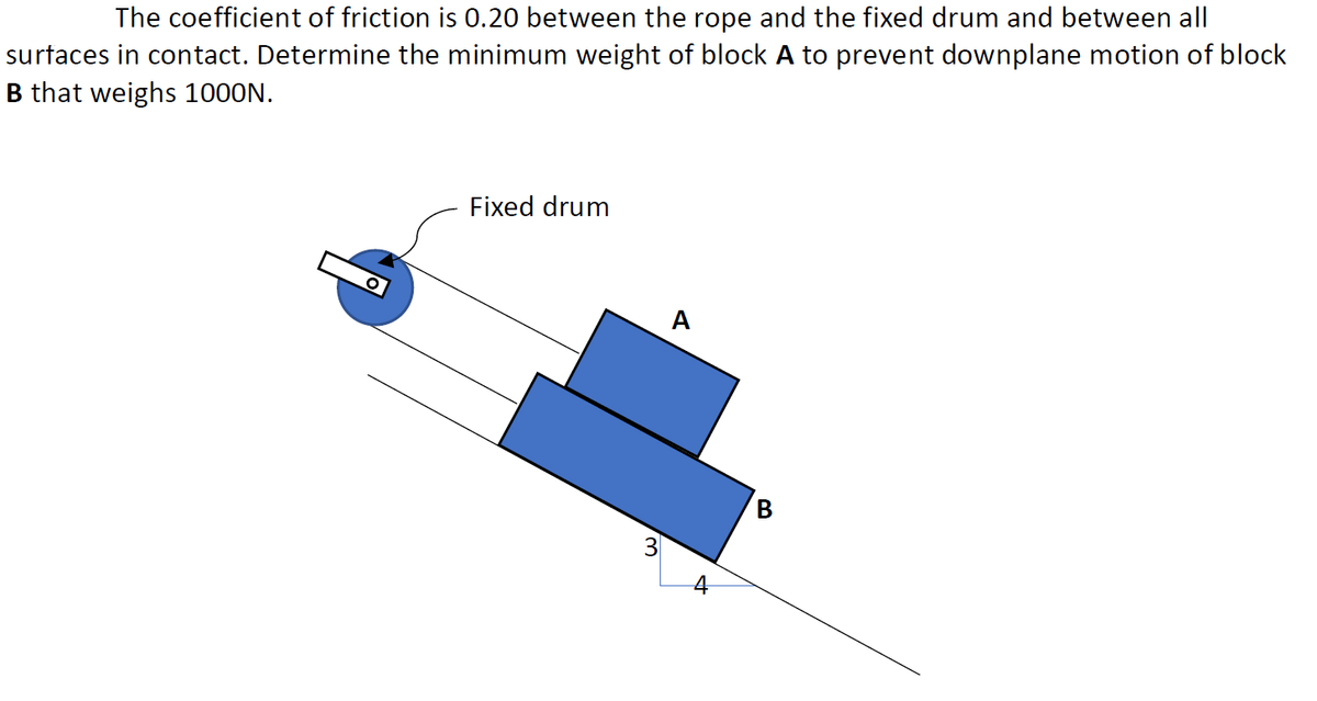 The coefficient of friction is 0.20 between the rope and the fixed drum and between all
surfaces in contact. Determine the minimum weight of block A to prevent downplane motion of block
B that weighs 1000N.
Fixed drum
A
3)
