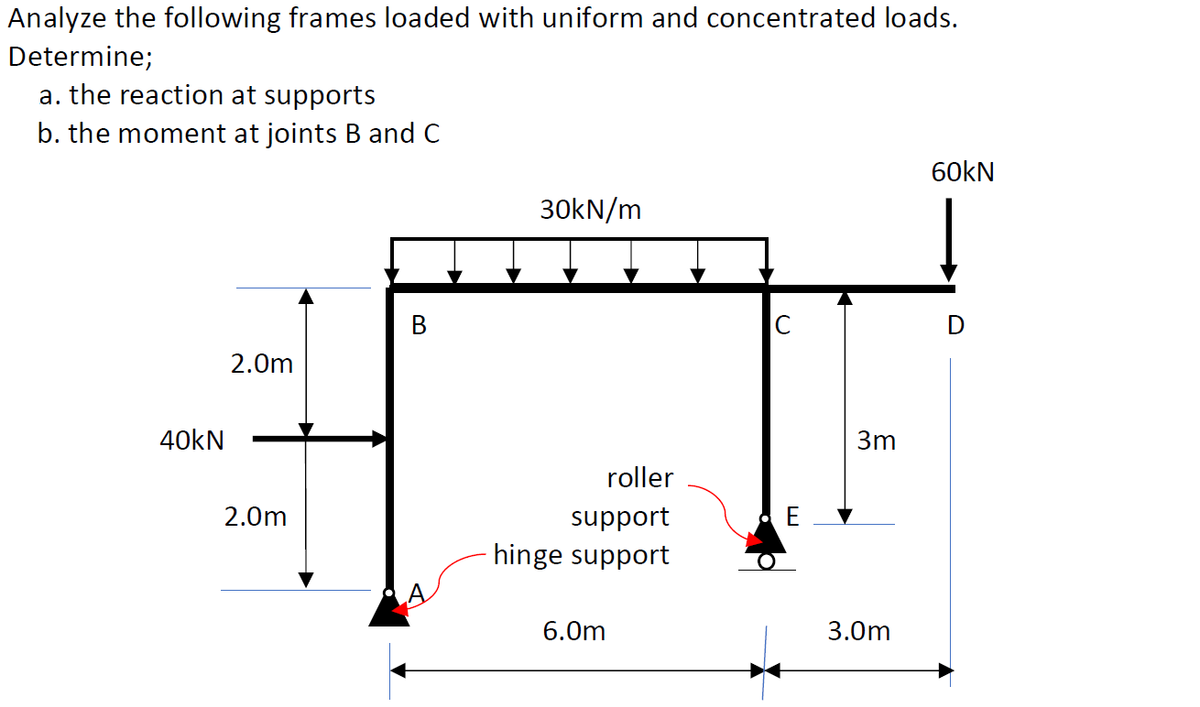 Analyze the following frames loaded with uniform and concentrated loads.
Determine;
a. the reaction at supports
b. the moment at joints B and C
60KN
30kN/m
В
D
2.0m
40kN
3m
roller
2.0m
uoddns
E.
hinge support
6.0m
3.0m

