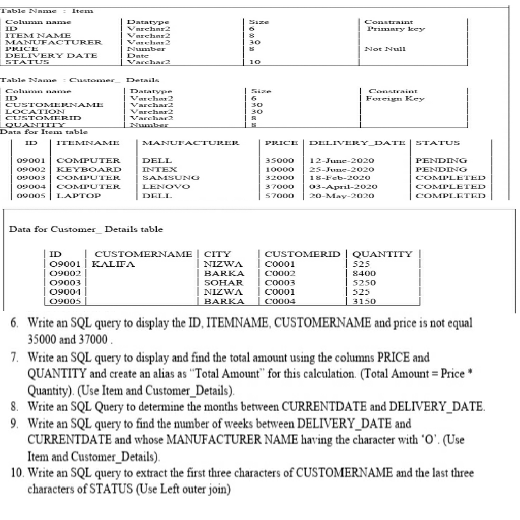 Table Name
Item
Column name
Constraint
Primary key
Datatype
Varchar2
Varchar2
Varchar2
Size
6
ID
ITEM N AME
MANUFACTUR ER
30
PRICE
Number
Not Null
DELIVERY DATE
Date
Varchar2
STATUS
10
Table Name
Customer_ Details
Column name
ID
CUSTOMERNAME
Datatype
Varchar2
Constraint
Foreign Key
Size
Varchar2
Varchar2
30
30
LOCATION
CUSTOMERID
Varchar2
Number
QUAΝΤΙΤΥ
Data for Item table
ID
ΙTEΜ ΑΜΕ
MANUFACTURER
PRICE
DELIΙVERYΥ DAΤΕ
STATUS
COMPUTER
KEYBO ARD
COMP UTER
COMPUTER
09001
DELL
35000
12-June-2020
PENDING
09002
INTEX
10000
25-June-2020
PENDING
COMPL ETED
COMPL ETED
COMPL ETED
09003
SAMSUNG
32000
18-Feb-2020
09004
LENOVO
37000
о3-Аргil-2020
0900s
LAPTOP
DELL
57000
20-May-2020
Data for Customer_ Details table
ID
CUSTOMERNAME
CITY
CUSTOMERID
C0001
C0002
QUANΤITY
525
09001
KALIFA
NIZWA
09002
BARKA
8400
09003
09004
SOHAR
C0003
C0001
5250
525
NIZWA
09005
BARKA
C0004
3150
6. Write an SQL query to display the ID, ITEMNAME, CUSTOMERNAME and price is not equal
35000 and 37000 .
7. Write an SQL query to display and find the total amount using the columns PRICE and
QUANTITY and create an alias as "Total Amount" for this calculation. (Total Amount = Price *
Quantity). (Use Item and Customer_Details).
8. Write an SQL Query to determine the months between CURRENTDATE and DELIVERY_DATE.
9. Write an SQL query to find the number of weeks between DELIVERY_DATE and
CURRENTDATE and whose MANUFACTURER NAME having the character with 'O'. (Use
Item and Customer_Details).
10. Write an SQL query to extract the first three characters of CUSTOMERNAME and the last three
characters of STATUS (Use Left outer join)
%3D
