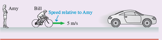 Amy
Bill
Speed relative to Amy
5 m/s
