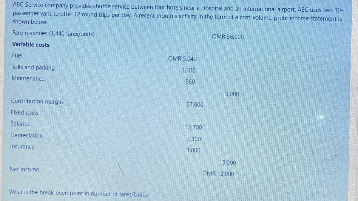 ABC Service company provides shuttle service between four hotels near a Hospital and an international airport. ABC uses two 10-
passenger vans to offer 12 round trips per day. A recent month's activity in the form of a cost-volume-profit income statement is
shown below.
Fare revenues (1,440 fares/units)
OMR 36,000
Variable costs
Fuel
OMR 5,040
Tolls and parking
3,100
Maintenance
860
9,000
Contribution margin
27,000
Fixed costs
Salaries
12,700
Depreciation
1,300
Insurance
1,000
15,000
Net income
OMR 12,000
What is the break-even point in number of fares/Units?
