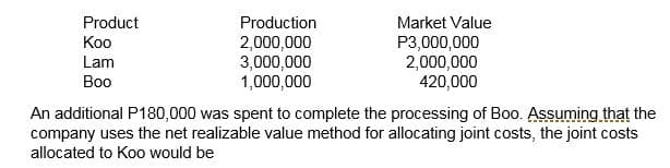 Product
Production
Market Value
2,000,000
3,000,000
1,000,000
P3,000,000
2,000,000
420,000
Коо
Lam
Воo
An additional P180,000 was spent to complete the processing of Boo. Assuming that the
company uses the net realizable value method for allocating joint costs, the joint costs
allocated to Koo would be
